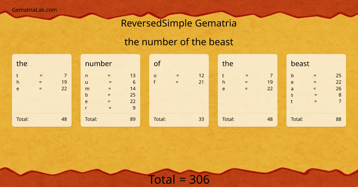the number of the beast in reversedSimple Gematria